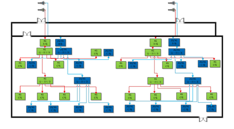 1596684962897762.jpg 北京華聯(lián)超市現(xiàn)場(chǎng)覆蓋方案.jpg